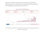 manage and optimize your amazon PPC advertising to reduce your acos